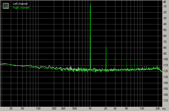 Spectrum graph